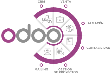 Texto de Odoo y bloque de imagen